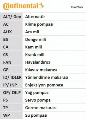 CT1018   Ремінь ГРМ CONTI SYNCHROBELT12