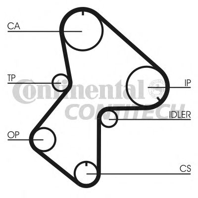 CT596   Ремінь ГРМ CONTI SYNCHROBELT18