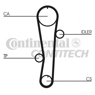 CT942   Ремінь ГРМ CONTI SYNCHROBELT18