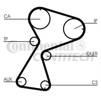 CT949   Ремінь ГРМ CONTI SYNCHROBELT17