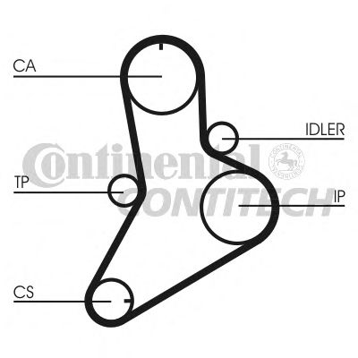 CT989   Ремінь ГРМ CONTI SYNCHROBELT17