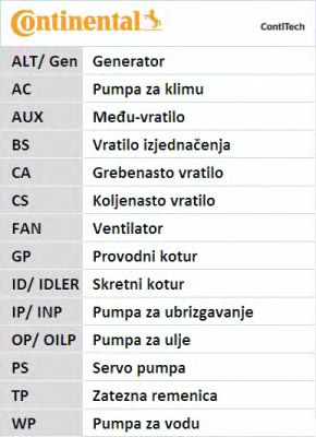 4PK1022 ELAST   Ремінь (поліклиновий) CONTI-V MULTIRIB14