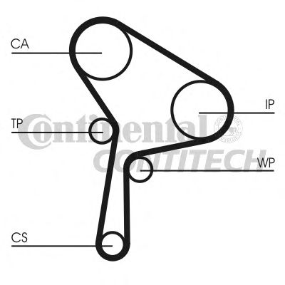 CT1025K1   Комплект CONTI SYNCHROBELT KIT17