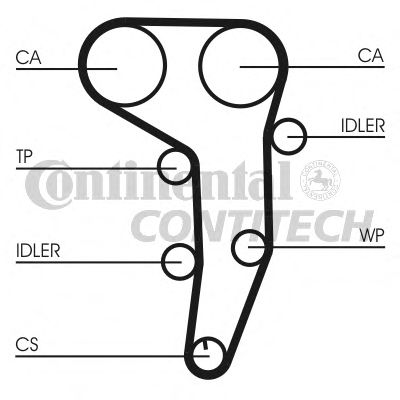CT1051K1   Комплект CONTI SYNCHROBELT KIT16