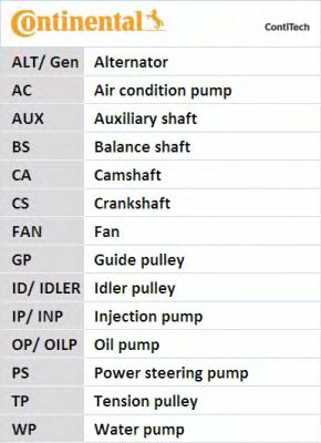 CT1092WP1   Комплект CONTI SYNCHROBELT KIT1