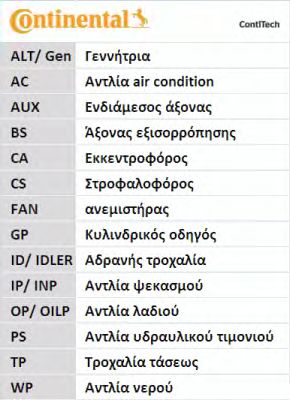 CT1092WP1   Комплект CONTI SYNCHROBELT KIT4