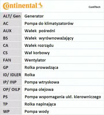 CT1092WP1   Комплект CONTI SYNCHROBELT KIT7