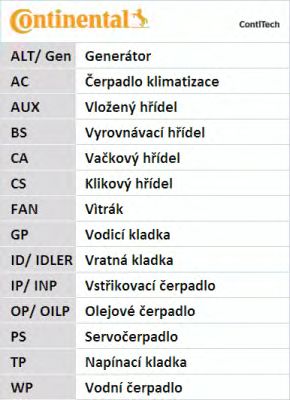 CT1092WP1   Комплект CONTI SYNCHROBELT KIT12
