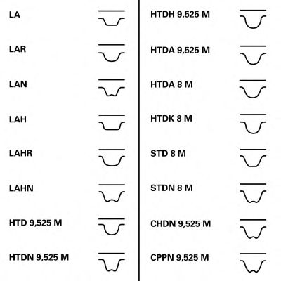 CT1092WP1   Комплект CONTI SYNCHROBELT KIT15