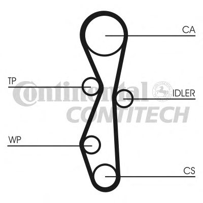 CT1140K1   Комплект CONTI SYNCHROBELT KIT17