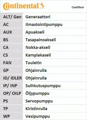 CT1150K1   Комплект CONTI SYNCHROBELT KIT3