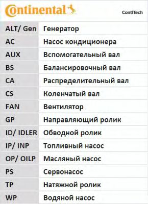 CT1150K1   Комплект CONTI SYNCHROBELT KIT9