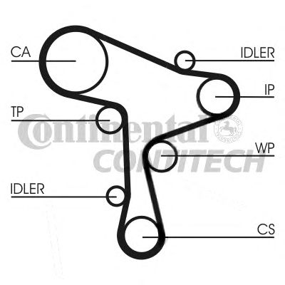 CT1168K1   Комплект ременя ГРМ CONTI SYNCHROBELT KIT1